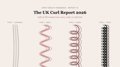 The UK Curl Report 2026: Britain's Curl Patterns Mapped