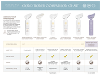 Innersense Color Radiance Daily Conditioner