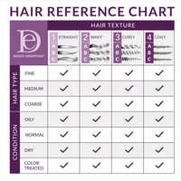 Design Essentials Classic Oat Protein & Henna Deep Cleansing Shampoo