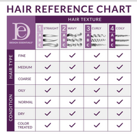 Design Essentials Natural Almond & Avocado Moisturizing & Detangling Sulfate-Free Shampoo